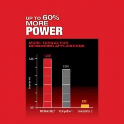 Milwaukee M18 FUEL 18V Lithium-Ion Brushless Cordless 1/2 in. Hammer Drill/Driver (Tool-Only) 18 Milwaukee M18 FUEL 18V Lithium-Ion Brushless Cordless 1/2 in. Hammer Drill/Driver (Tool-Only) -Power Tools Sales Store milwaukee hammer drills 2804 20 1d 1000