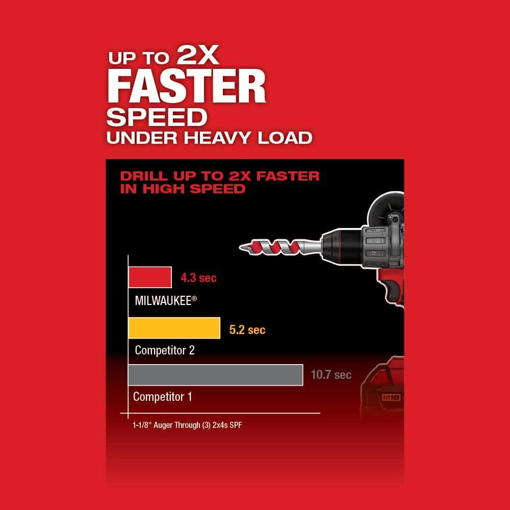 Milwaukee M18 FUEL 18V Lithium-Ion Brushless Cordless 1/2 in. Hammer Drill/Driver (Tool-Only) 8 Milwaukee M18 FUEL 18V Lithium-Ion Brushless Cordless 1/2 in. Hammer Drill/Driver (Tool-Only) - Image 6