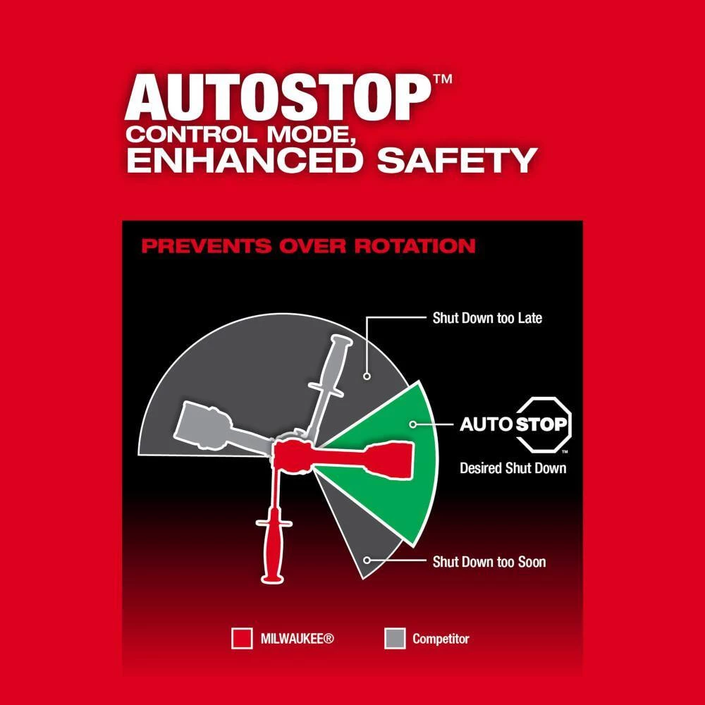 Milwaukee M18 Fuel 18-V Lithium-Ion Brushless Cordless 1/2 in. Hammer Drill Driver Kit with (3) 5.0 Ah Batteries and Hard Case 10 Milwaukee M18 Fuel 18-V Lithium-Ion Brushless Cordless 1/2 in. Hammer Drill Driver Kit with (3) 5.0 Ah Batteries and Hard Case - Image 8