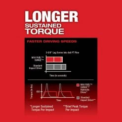 Milwaukee M18 FUEL SURGE 18-Volt Lithium-Ion Cordless Brushless 1/4 in. Hex Impact Driver w/(2) 5.0 Ah Batteries and Rapid Charger -Power Tools Sales Store milwaukee impact drivers 2760 20 48 59 1852pd 77 1000