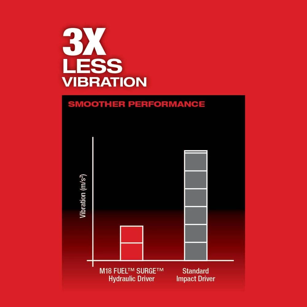 Milwaukee M18 FUEL SURGE 18V Lithium-Ion Brushless Cordless 1/4 in. Hex Impact Driver (Tool-Only) 7 Milwaukee M18 FUEL SURGE 18V Lithium-Ion Brushless Cordless 1/4 in. Hex Impact Driver (Tool-Only) - Image 5