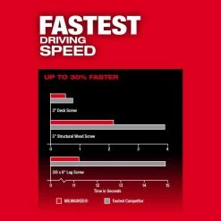 Milwaukee M18 Fuel 18-V Lithium-Ion Brushless Cordless 1/4 in. Hex Impact Driver Kit w/(3) 5.0 Ah Batteries, Charger & Hard Case 22 Milwaukee M18 Fuel 18-V Lithium-Ion Brushless Cordless 1/4 in. Hex Impact Driver Kit w/(3) 5.0 Ah Batteries, Charger & Hard Case -Power Tools Sales Store milwaukee impact drivers 2953 22 48 11 1850 77 1000