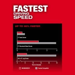 Milwaukee M18 FUEL 18V Lithium-Ion Brushless Cordless 1/4 in. Hex Impact Driver Kit with Two 5.0Ah Batteries Charger Hard Case -Power Tools Sales Store milwaukee impact drivers 2953 22 77 1000