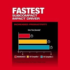 Milwaukee M12 FUEL 12-Volt Lithium-Ion Brushless Cordless 1/4 in. Hex Impact Driver Compact Kit W 2.0Ah Battery and Bag -Power Tools Sales Store milwaukee impact drivers 3453 21 66 1000