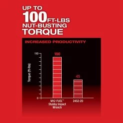 Milwaukee M12 FUEL 12V Lithium-Ion Brushless Cordless Stubby 1/4 in. Impact Wrench with Protective Boot -Power Tools Sales Store milwaukee impact wrenches 2552 20 49 16 2554 66 1000