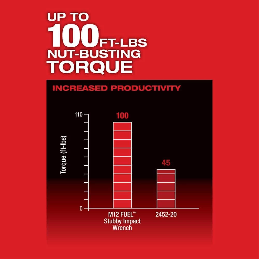 Milwaukee M12 FUEL 12V Lithium-Ion Brushless Cordless Stubby 1/4 in. Impact Wrench Kit With M12 4.0Ah Battery 8 Milwaukee M12 FUEL 12V Lithium-Ion Brushless Cordless Stubby 1/4 in. Impact Wrench Kit With M12 4.0Ah Battery - Image 6