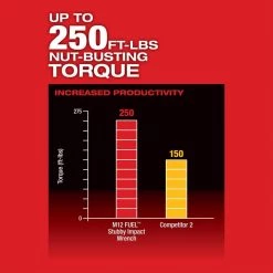 Milwaukee M12 FUEL 12V Lithium-Ion Brushless Cordless Stubby 3/8 in. Impact Wrench with Protective Boot 19 Milwaukee M12 FUEL 12V Lithium-Ion Brushless Cordless Stubby 3/8 in. Impact Wrench with Protective Boot -Power Tools Sales Store milwaukee impact wrenches 2554 20 49 16 2554 66 1000