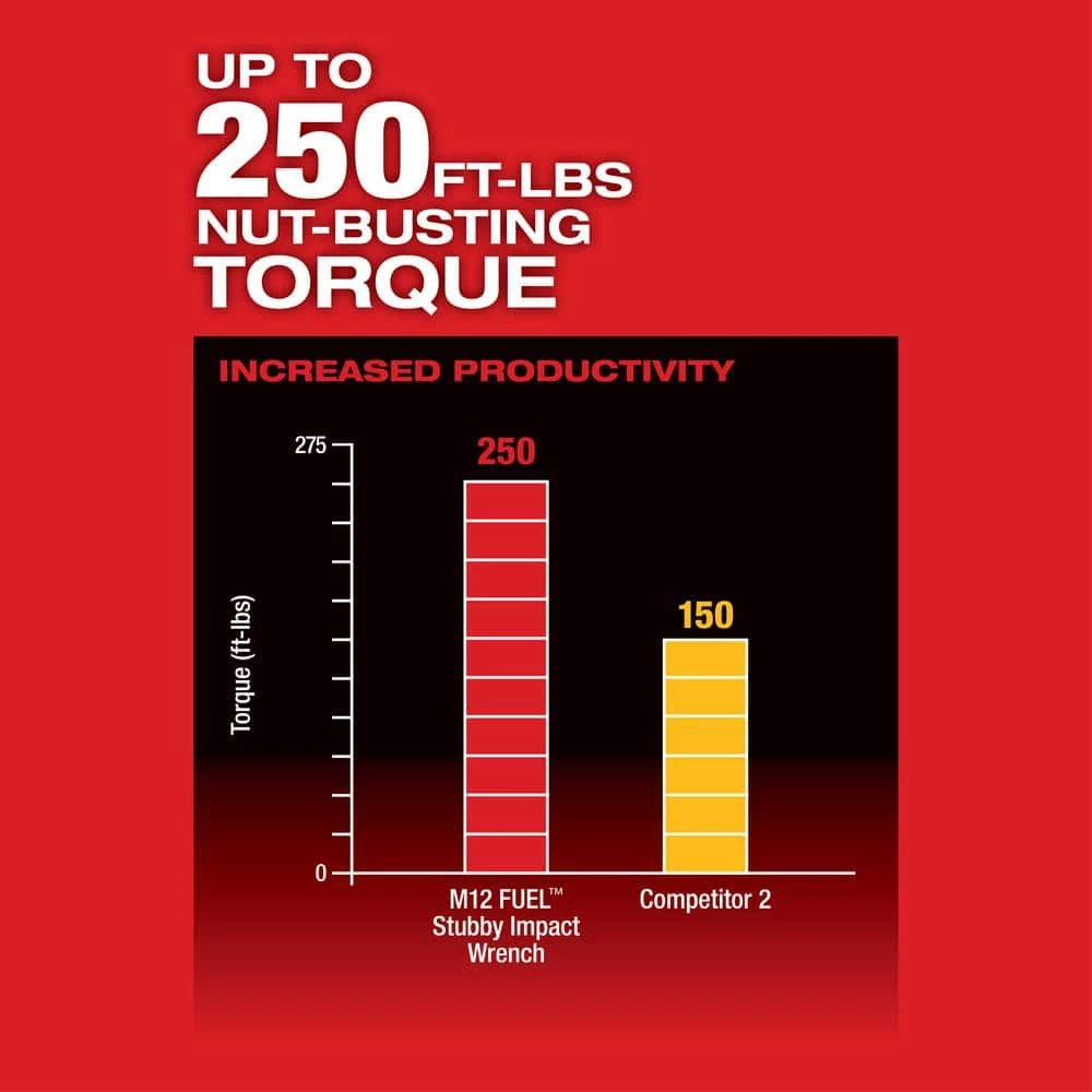 Milwaukee M12 FUEL 12V Lithium-Ion Brushless Cordless Stubby 3/8 in. Impact Wrench (Tool-Only) 7 Milwaukee M12 FUEL 12V Lithium-Ion Brushless Cordless Stubby 3/8 in. Impact Wrench (Tool-Only) - Image 5