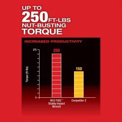 Milwaukee M12 FUEL 12V Li-Ion Brushless Cordless Stubby 3/8 in. Impact Wrench Kit with M12 Rover Service & Repair Flood Light -Power Tools Sales Store milwaukee impact wrenches 2554 22 2367 20 1d 1000