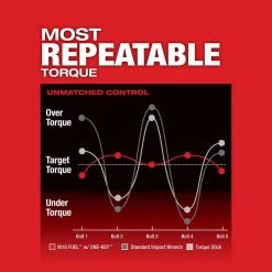 Milwaukee M18 FUEL ONE-KEY 18V Lithium-Ion Brushless Cordless 1/2 in. Impact Wrench with Friction Ring (Tool-Only) 20 Milwaukee M18 FUEL ONE-KEY 18V Lithium-Ion Brushless Cordless 1/2 in. Impact Wrench with Friction Ring (Tool-Only) -Power Tools Sales Store milwaukee impact wrenches 2863 20 77 1000