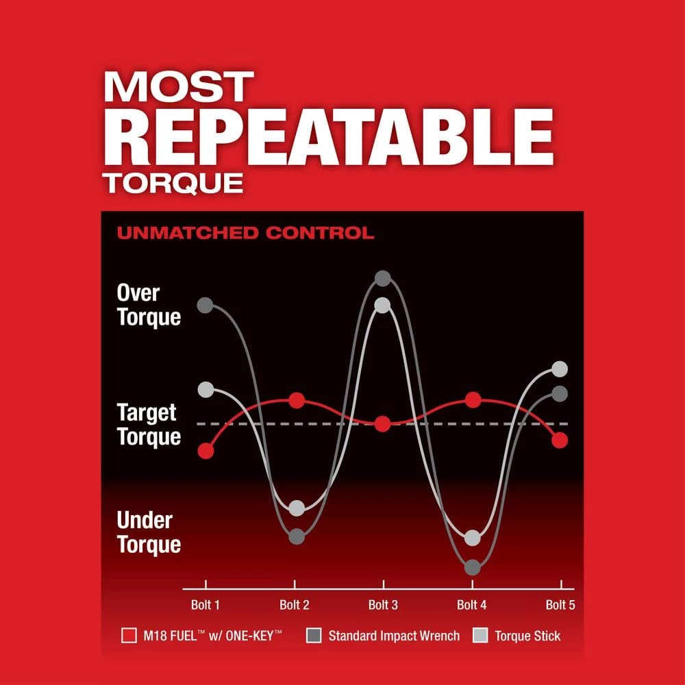 Milwaukee M18 FUEL ONE-KEY 18V Lithium-Ion Brushless Cordless 3/4 in. Impact Wrench with Friction Ring (Tool-Only) 8 Milwaukee M18 FUEL ONE-KEY 18V Lithium-Ion Brushless Cordless 3/4 in. Impact Wrench with Friction Ring (Tool-Only) - Image 6