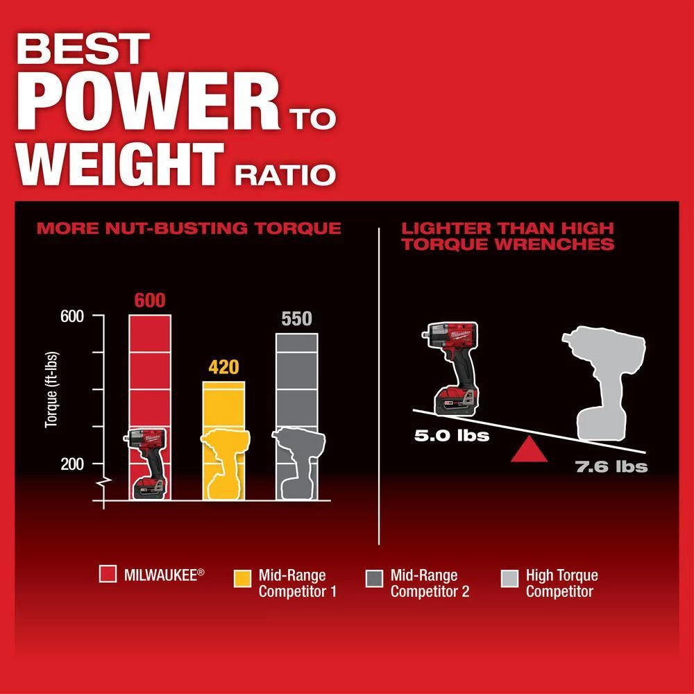 Milwaukee M18 FUEL GEN-2 18V Lithium-Ion Mid Torque Brushless Cordless 3/8 in. Impact Wrench with (1) 5.0 Ah Battery 6 Milwaukee M18 FUEL GEN-2 18V Lithium-Ion Mid Torque Brushless Cordless 3/8 in. Impact Wrench with (1) 5.0 Ah Battery - Image 4