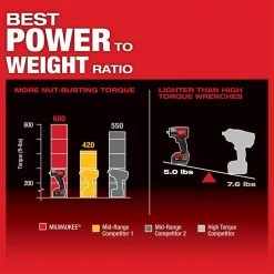 Milwaukee M18 FUEL GEN-2 18V Lithium-Ion Mid Torque Brushless Cordless 3/8 in. Impact Wrench with Friction Ring Kit -Power Tools Sales Store milwaukee impact wrenches 2960 22 1d 1000