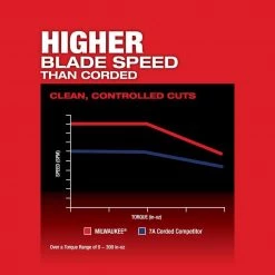 Milwaukee M18 FUEL 18-Volt Lithium-Ion Brushless Cordless Jig Saw with M18 5.0 Ah Battery 19 Milwaukee M18 FUEL 18-Volt Lithium-Ion Brushless Cordless Jig Saw with M18 5.0 Ah Battery -Power Tools Sales Store milwaukee jigsaws 2737 20 48 11 1850 1d 1000