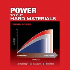 Milwaukee M18 FUEL 18-Volt Lithium-Ion Brushless Cordless Jig Saw with M18 5.0 Ah Battery 20 Milwaukee M18 FUEL 18-Volt Lithium-Ion Brushless Cordless Jig Saw with M18 5.0 Ah Battery -Power Tools Sales Store milwaukee jigsaws 2737 20 48 11 1850 66 1000