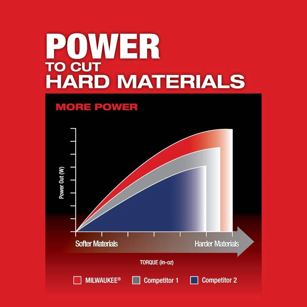 Milwaukee M18 FUEL 18V Lithium-Ion Brushless Cordless Jig Saw (Tool-Only) 8 Milwaukee M18 FUEL 18V Lithium-Ion Brushless Cordless Jig Saw (Tool-Only) - Image 6