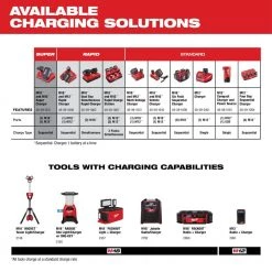 Milwaukee M18 18-Volt Lithium-Ion XC Starter Kit w/Two 5.0Ah Batteries, Charger and FUEL Jigsaw -Power Tools Sales Store milwaukee jigsaws 48 59 1852b 2737 20 66 1000