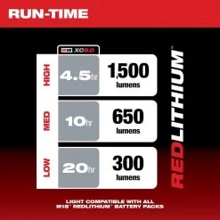 Milwaukee M18 18-Volt 1500 Lumens Lithium-Ion Cordless Rover LED Mounting Flood Light (Tool-Only) -Power Tools Sales Store milwaukee jobsite lighting 2365 20 40 1000