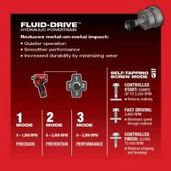 Milwaukee M12 FUEL 12V Lithium-Ion Cordless Oscillating Multi-Tool and Impact Driver with Two 3.0 Ah Batteries -Power Tools Sales Store milwaukee oscillating tools 2526 20 2551 20 48 11 2412 66 1000