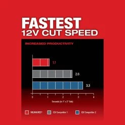 Milwaukee M12 FUEL 12V Lithium-Ion Cordless Oscillating Multi-Tool Kit w/High Output 2.5 Ah Battery, Charger, Accessories & Bag -Power Tools Sales Store milwaukee oscillating tools 2526 21ho 1d 1000