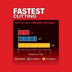 Milwaukee M18 FUEL 18-Volt Lithium-Ion Cordless Brushless Oscillating Multi-Tool with 5.0 Ah Battery 20 Milwaukee M18 FUEL 18-Volt Lithium-Ion Cordless Brushless Oscillating Multi-Tool with 5.0 Ah Battery -Power Tools Sales Store milwaukee oscillating tools 2836 20 48 11 1850 66 1000