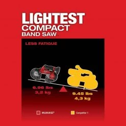 Milwaukee M12 FUEL 12V Lithium-Ion Cordless Compact Band Saw With 3.0 Ah Battery Pack (2-Pack) -Power Tools Sales Store milwaukee portable band saws 2529 20 48 11 2412 66 1000