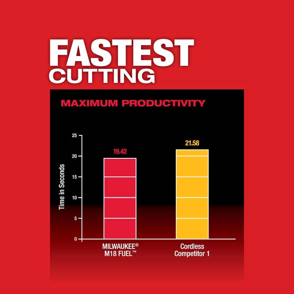 Milwaukee M18 FUEL 18V Lithium-Ion Brushless Cordless Compact Bandsaw (Tool-Only) 5 Milwaukee M18 FUEL 18V Lithium-Ion Brushless Cordless Compact Bandsaw (Tool-Only) - Image 3