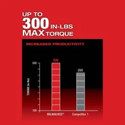 Milwaukee M12 FUEL 12V Lithium-Ion Brushless Cordless 4-in-1 Installation 3/8 in. Drill Driver Kit with 4-Tool Heads -Power Tools Sales Store milwaukee power drills 2505 22 c3 1000