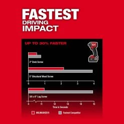 Milwaukee M18 FUEL 18-Volt Lithium-Ion Brushless Cordless Hammer Drill and Impact Driver Combo Kit (2-Tool) with HACKZALL -Power Tools Sales Store milwaukee power tool combo kits 3697 22 2719 20 c3 1000