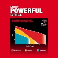 Milwaukee M18 FUEL 18- V Lithium-Ion Brushless Cordless Hammer Drill and Impact Driver Combo Kit (2-Tool) with (3) 5.0Ah Batteries -Power Tools Sales Store milwaukee power tool combo kits 3697 22 48 11 1850 77 1000