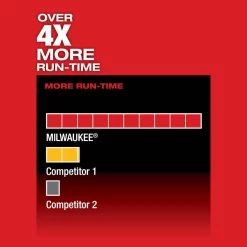 Milwaukee M12 FUEL 12V Lithium-Ion Brushless Cordless HACKZALL Reciprocating Saw Kit w/ One 4.0Ah Batteries Charger & Tool Bag -Power Tools Sales Store milwaukee reciprocating saws 2520 21xc 1d 1000