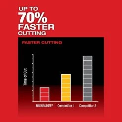 Milwaukee M12 FUEL 12V Lithium-Ion Brushless Cordless HACKZALL Reciprocating Saw Kit w/ One 4.0Ah Batteries Charger & Tool Bag -Power Tools Sales Store milwaukee reciprocating saws 2520 21xc 66 1000