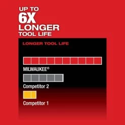 Milwaukee M12 FUEL 12V Lithium-Ion Brushless Cordless HACKZALL Reciprocating Saw Kit w/ One 4.0Ah Batteries Charger & Tool Bag -Power Tools Sales Store milwaukee reciprocating saws 2520 21xc 77 1000