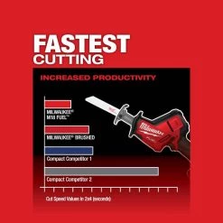 Milwaukee M18 FUEL 18V Lithium-Ion Brushless Cordless HACKZALL Reciprocating Saw (Tool-Only) -Power Tools Sales Store milwaukee reciprocating saws 2719 20 a0 1000