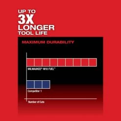 Milwaukee M18 FUEL 18V Lithium-Ion Brushless Cordless HACKZALL Reciprocating Saw Kit W/(1) 5.0Ah Batteries, Charger & Tool Bag -Power Tools Sales Store milwaukee reciprocating saws 2719 21 77 1000