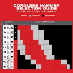 Milwaukee M18 FUEL 18V Lithium-Ion Brushless Cordless 1 in. SDS-Plus Rotary Hammer with 5.0 Ah Battery -Power Tools Sales Store milwaukee rotary hammers 2912 20 48 11 1850 77 1000