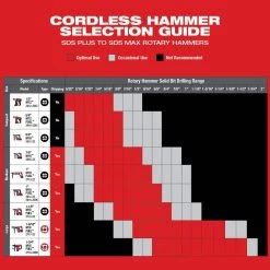 Milwaukee M18 FUEL 18V Lithium-Ion Brushless Cordless 1 in. SDS-Plus Rotary Hammer (Tool-Only) 22 Milwaukee M18 FUEL 18V Lithium-Ion Brushless Cordless 1 in. SDS-Plus Rotary Hammer (Tool-Only) -Power Tools Sales Store milwaukee rotary hammers 2912 20 77 1000