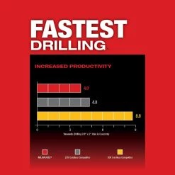Milwaukee M18 FUEL 18V Lithium-Ion Brushless Cordless 1 in. SDS-Plus Rotary Hammer (Tool-Only) 19 Milwaukee M18 FUEL 18V Lithium-Ion Brushless Cordless 1 in. SDS-Plus Rotary Hammer (Tool-Only) -Power Tools Sales Store milwaukee rotary hammers 2912 20 a0 1000