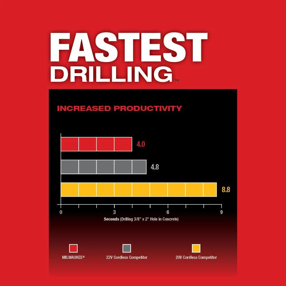 Milwaukee M18 FUEL 18V Lithium-Ion Brushless Cordless 1 in. SDS-Plus Rotary Hammer (Tool-Only) 6 Milwaukee M18 FUEL 18V Lithium-Ion Brushless Cordless 1 in. SDS-Plus Rotary Hammer (Tool-Only) - Image 4