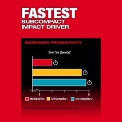 Milwaukee M12 FUEL 12V Lithium-Ion Brushless Cordless Hammer Drill and Impact Driver Combo Kit w/2 Batteries and Bag (2-Tool) 24 Milwaukee M12 FUEL 12V Lithium-Ion Brushless Cordless Hammer Drill and Impact Driver Combo Kit w/2 Batteries and Bag (2-Tool) -Power Tools Sales Store power tool combo kits 3497 22 4f 1000