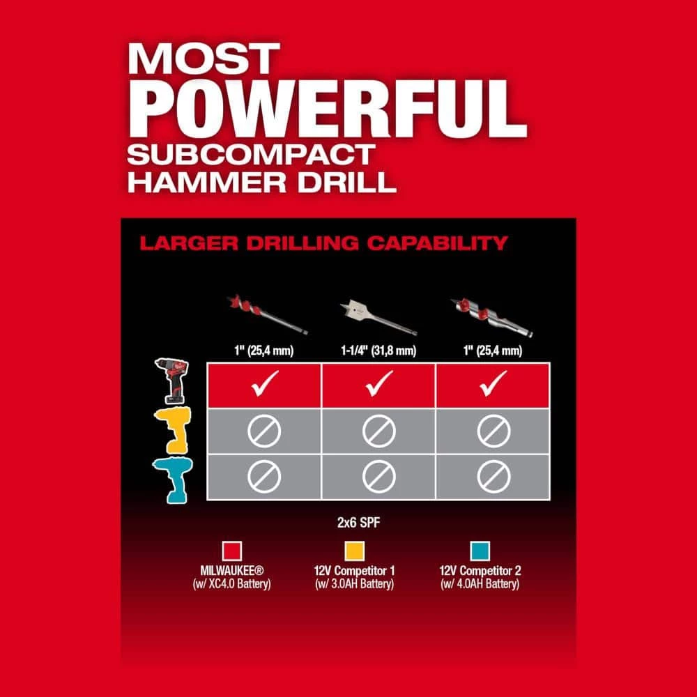 Milwaukee M12 FUEL 12V Lithium-Ion Brushless Cordless Hammer Drill and Impact Driver Combo Kit w/2 Batteries and Bag (2-Tool) 10 Milwaukee M12 FUEL 12V Lithium-Ion Brushless Cordless Hammer Drill and Impact Driver Combo Kit w/2 Batteries and Bag (2-Tool) - Image 8