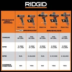 RIDGID 18V SubCompact Brushless Cordless 1/2 in. Drill/Driver Kit with (2) 2.0 Ah Batteries, Charger, and Tool Bag -Power Tools Sales Store ridgid power drills r87012k 77 1000