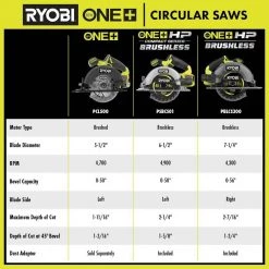 RYOBI ONE+ HP 18V Brushless Cordless Compact 6-1/2 in. Circular Saw (Tool Only) 26 RYOBI ONE+ HP 18V Brushless Cordless Compact 6-1/2 in. Circular Saw (Tool Only) -Power Tools Sales Store ryobi circular saws psbcs01b 1f 1000