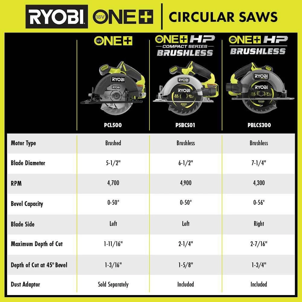 RYOBI ONE+ HP 18V Brushless Cordless Compact 6-1/2 in. Circular Saw (Tool Only) 12 RYOBI ONE+ HP 18V Brushless Cordless Compact 6-1/2 in. Circular Saw (Tool Only) - Image 10