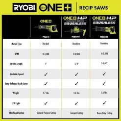 RYOBI ONE+ HP 18V Brushless Cordless Compact One-Handed Reciprocating Saw (Tool Only) -Power Tools Sales Store ryobi reciprocating saws psbrs01b c3 1000