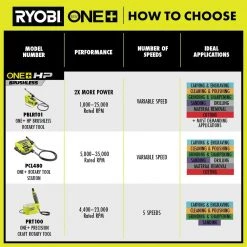 RYOBI ONE+ 18V Cordless Rotary Tool Station (Tool Only) -Power Tools Sales Store ryobi rotary tools pcl480b c3 1000